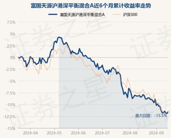 2024欧洲杯官网- 欢迎您&累计净值为3.907元