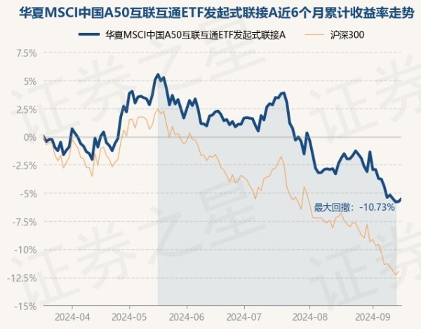 2024欧洲杯官网- 欢迎您&凭据最新一期基金季报清