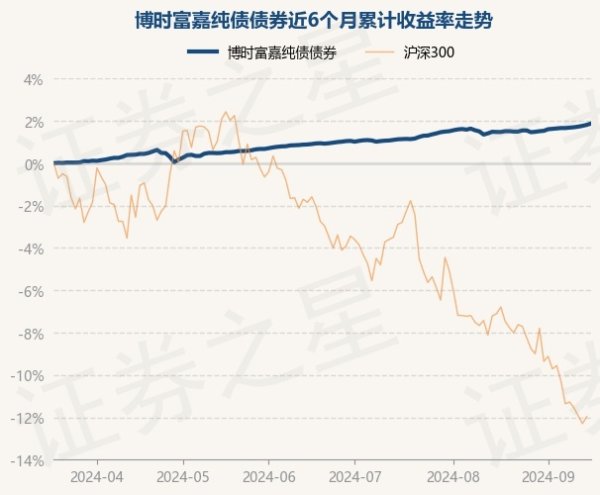 2024欧洲杯官网- 欢迎您&凭证最新一期基金季报知